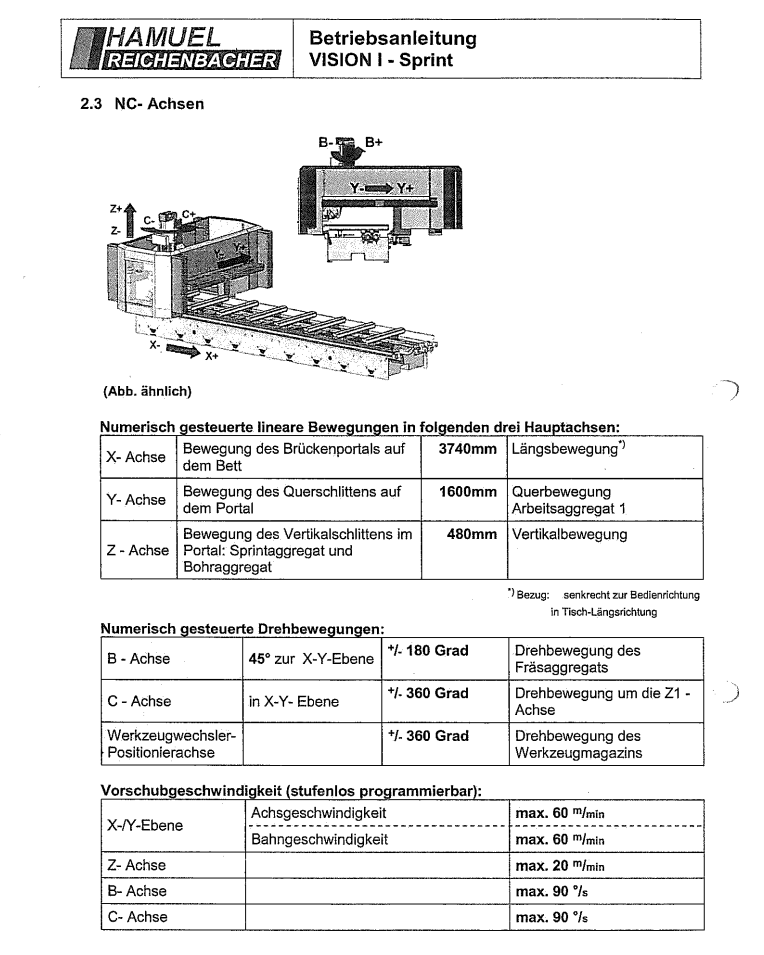 AFP001 Vision 1 - Sprint